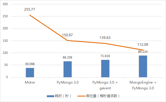 mongodb_tornaod_1