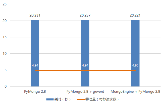 mongodb_tornaod_2