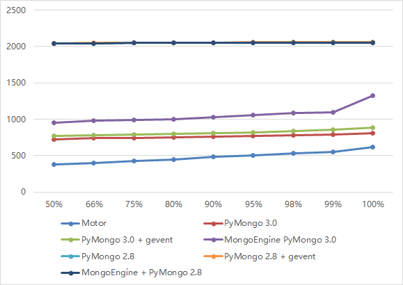 mongodb_tornaod_3